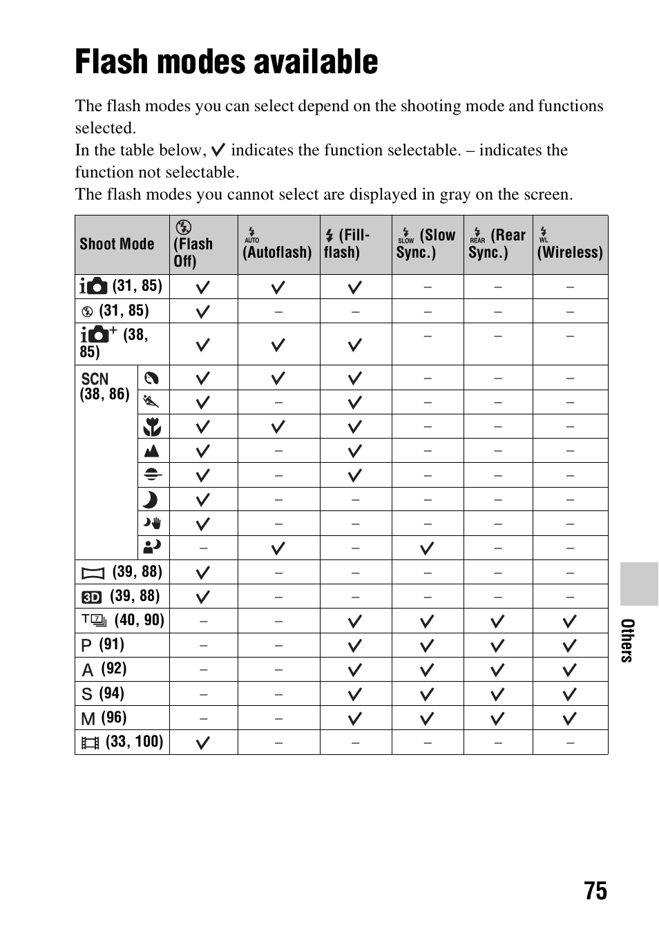 Flash modes available | Sony SLT-A37 User Manual | Page 75 / 209