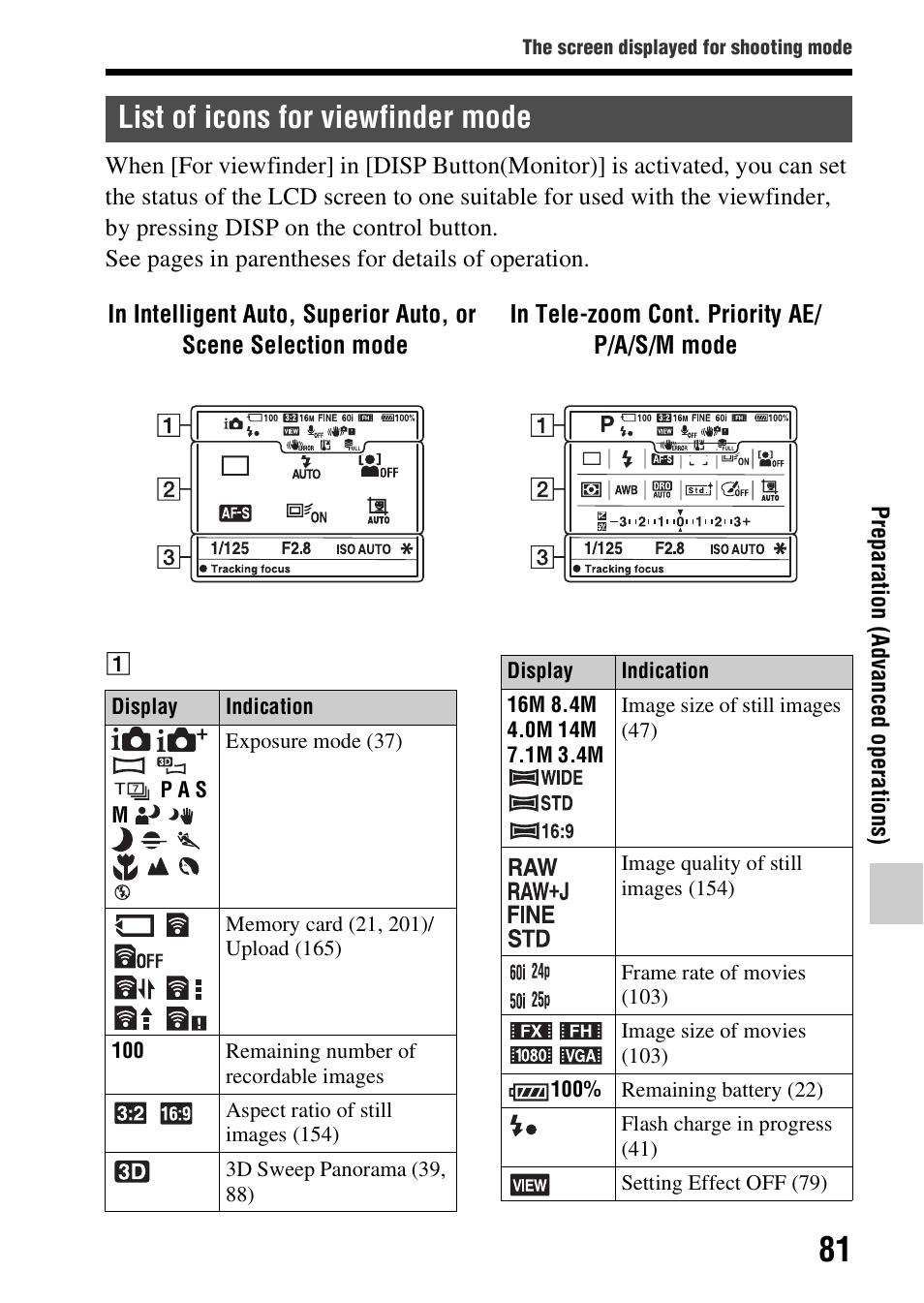 List of icons for viewfinder mode | Sony SLT-A37 User Manual | Page 81 / 209