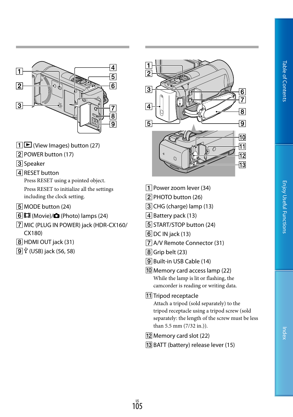 105) using a poin, 105) u | Sony HDR-CX130 User Manual | Page 105 / 108