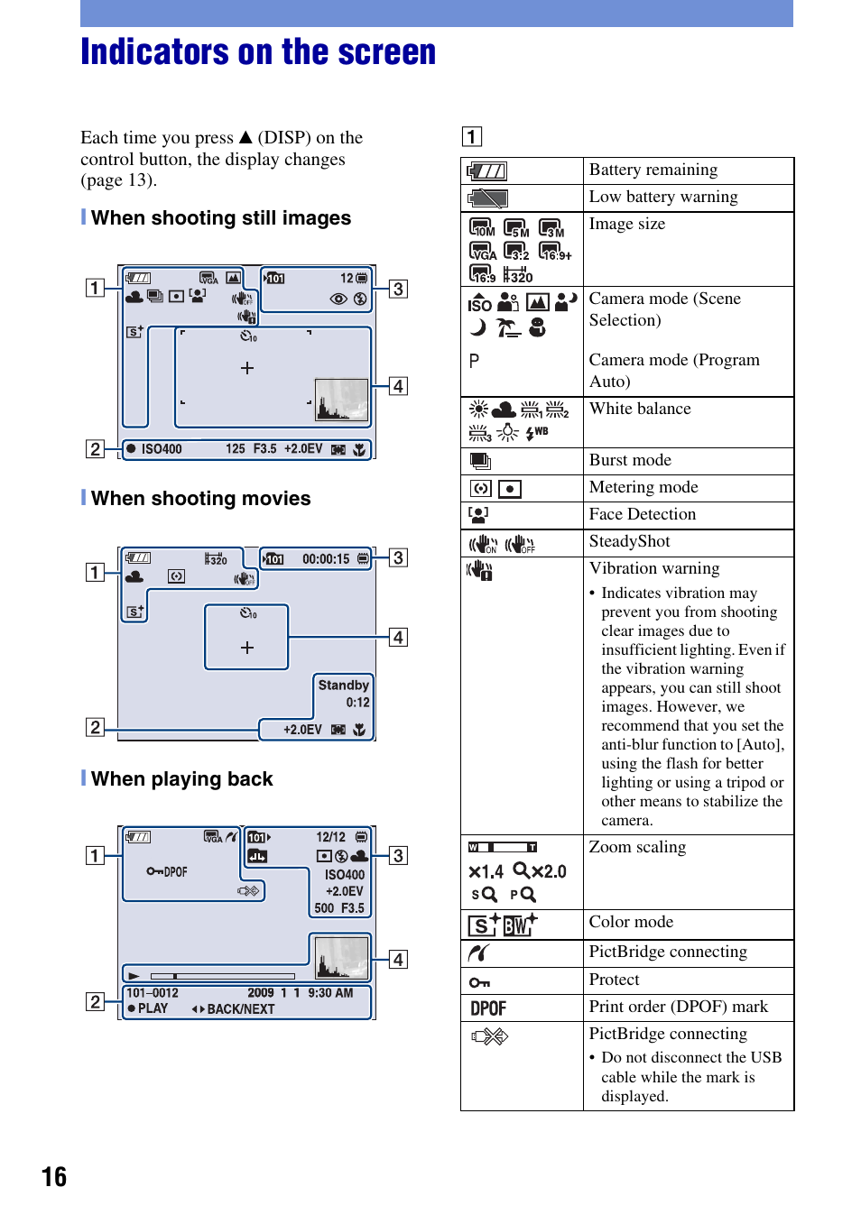 Indicators on the screen | Sony DSC-S930 User Manual | Page 16 / 32