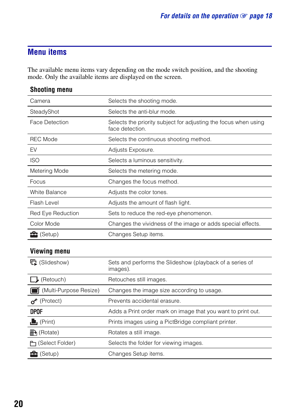 Menu items | Sony DSC-S930 User Manual | Page 20 / 32