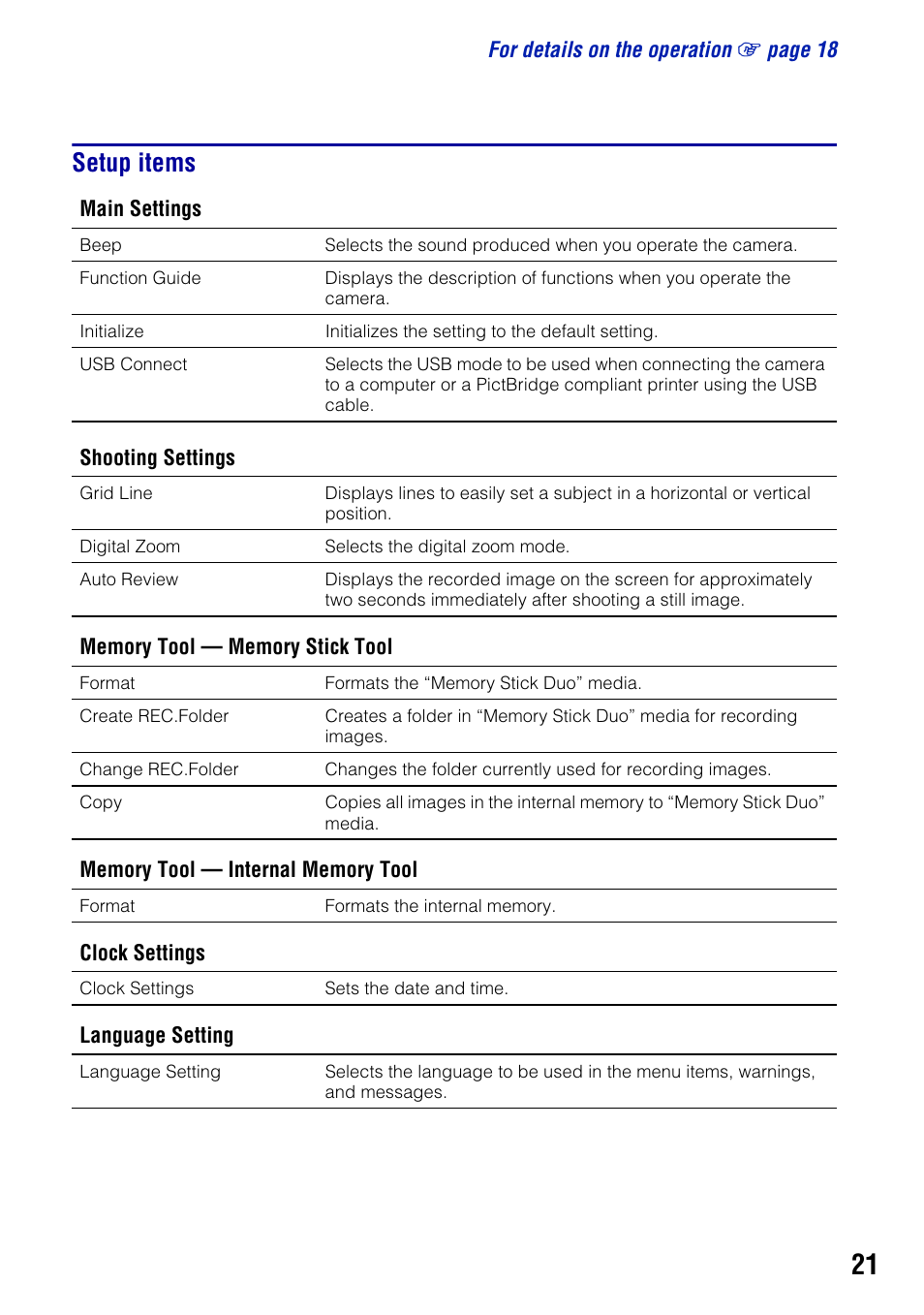 Setup items | Sony DSC-S930 User Manual | Page 21 / 32