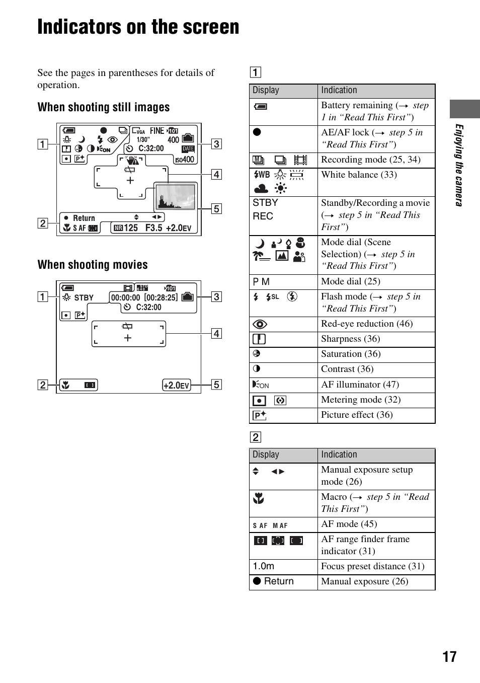 Indicators on the screen, When shooting still images when shooting movies | Sony DSC-W7 User Manual | Page 17 / 99