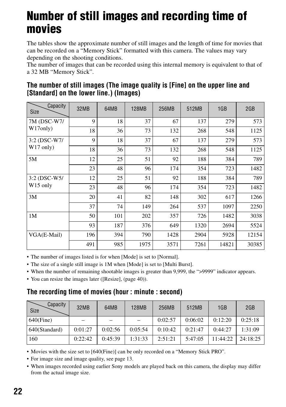 Y (22) | Sony DSC-W7 User Manual | Page 22 / 99