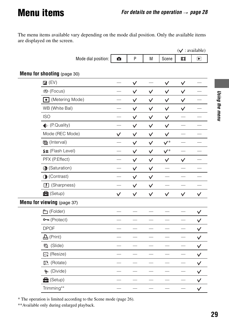 Menu items, For details on the operation, Pa ge 28 | Menu for shooting, Menu for viewing | Sony DSC-W7 User Manual | Page 29 / 99