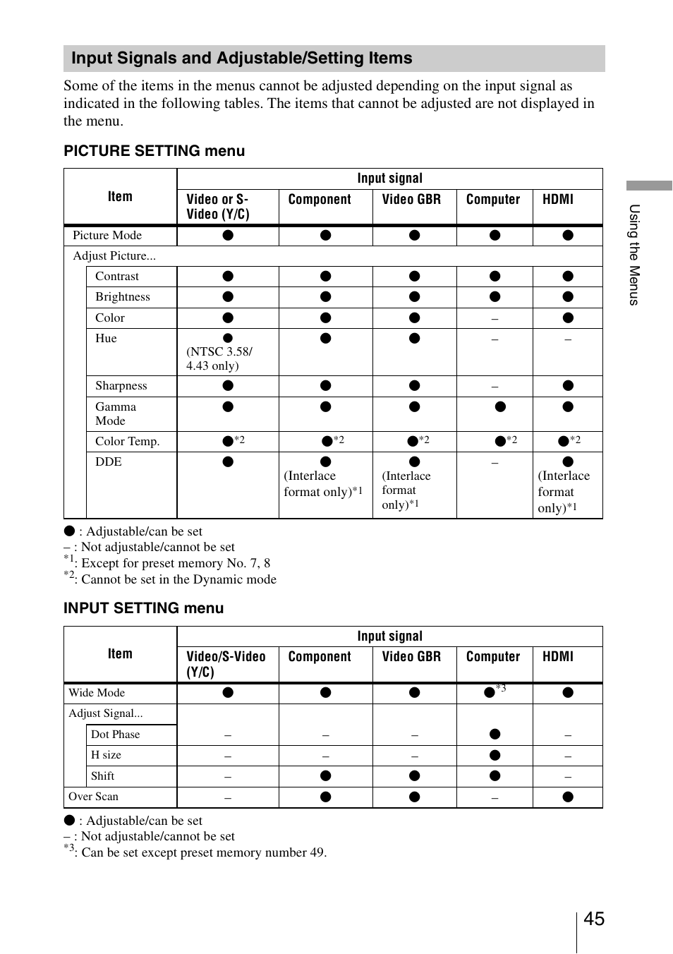 Input signals and adjustable/setting items, Input signals and adjustable, Setting items | Sony VPL-BW7 User Manual | Page 45 / 64