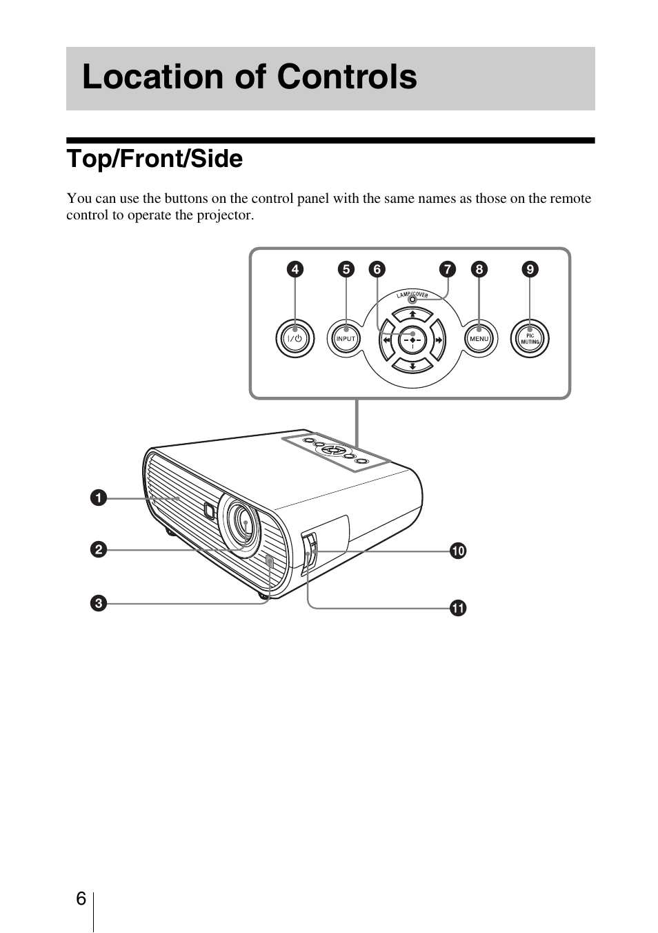 Location of controls, Top/front/side | Sony VPL-BW7 User Manual | Page 6 / 64