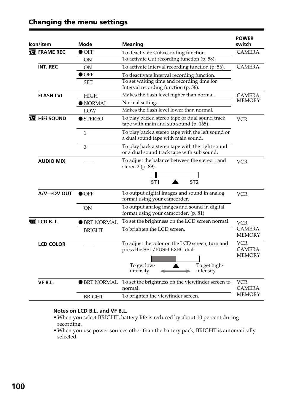 Changing the menu settings | Sony DCR-TRV30 User Manual | Page 100 / 188