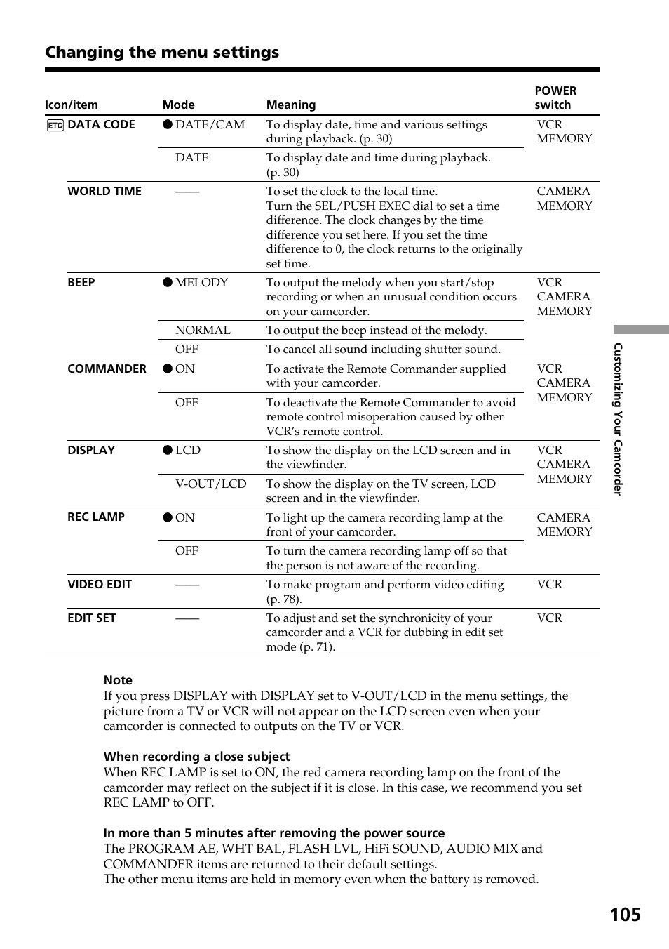 Changing the menu settings | Sony DCR-TRV30 User Manual | Page 105 / 188