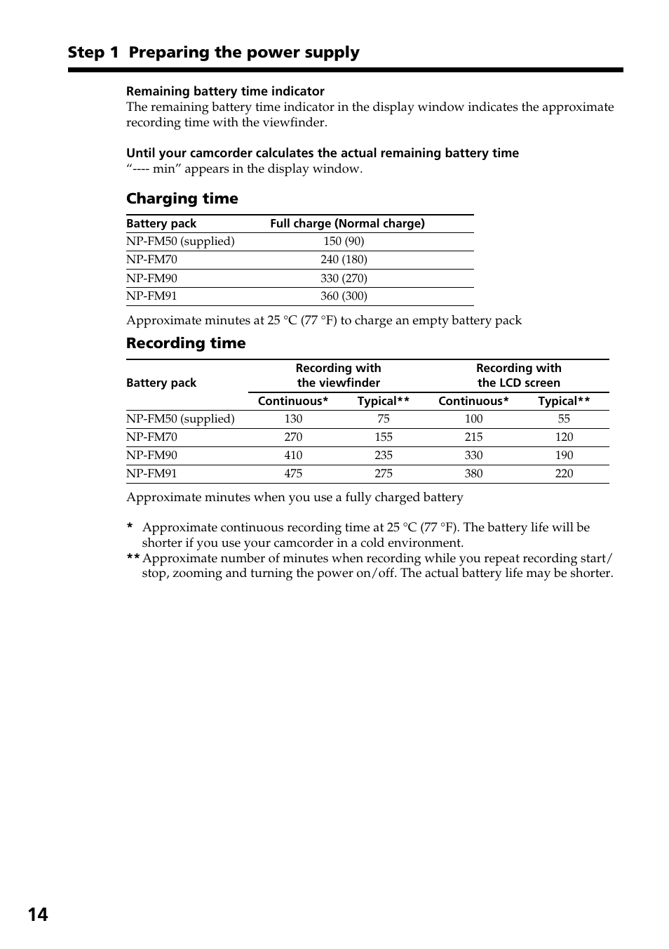 Step 1 preparing the power supply | Sony DCR-TRV30 User Manual | Page 14 / 188