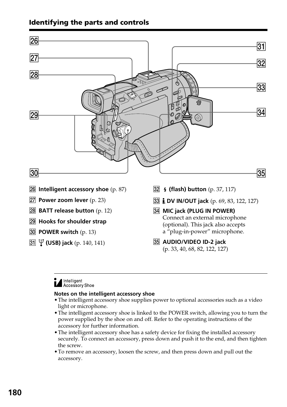 Wh wj wk wl e; ea es ed ef eg | Sony DCR-TRV30 User Manual | Page 180 / 188