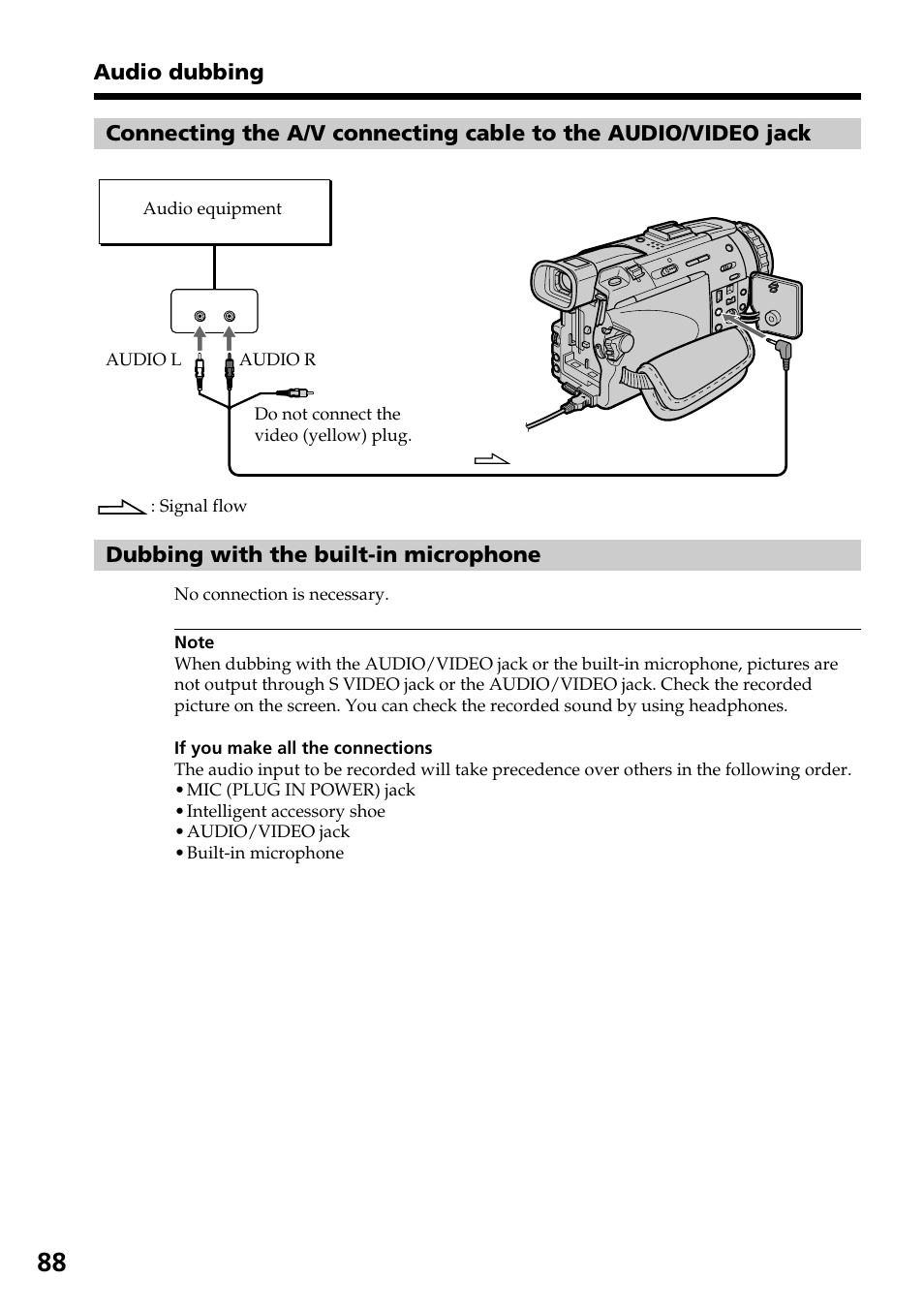 Audio dubbing | Sony DCR-TRV30 User Manual | Page 88 / 188