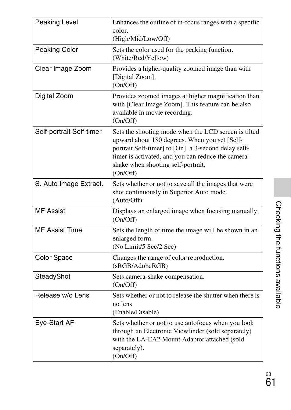 Sony NEX-5T User Manual | Page 61 / 104
