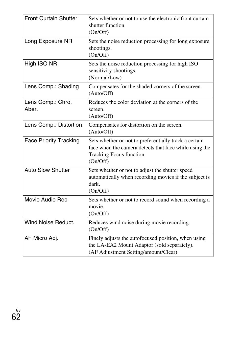 Sony NEX-5T User Manual | Page 62 / 104