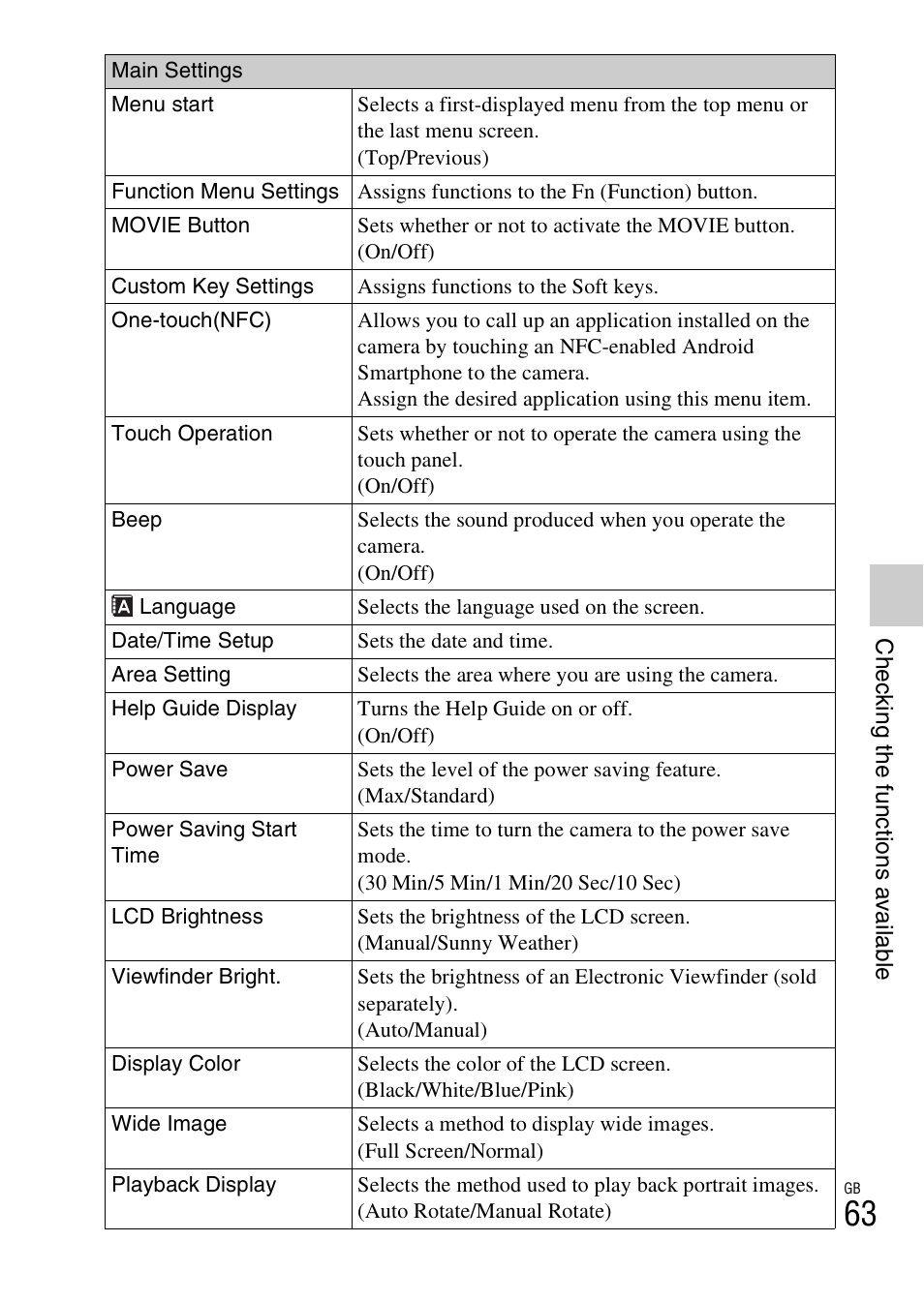 Sony NEX-5T User Manual | Page 63 / 104