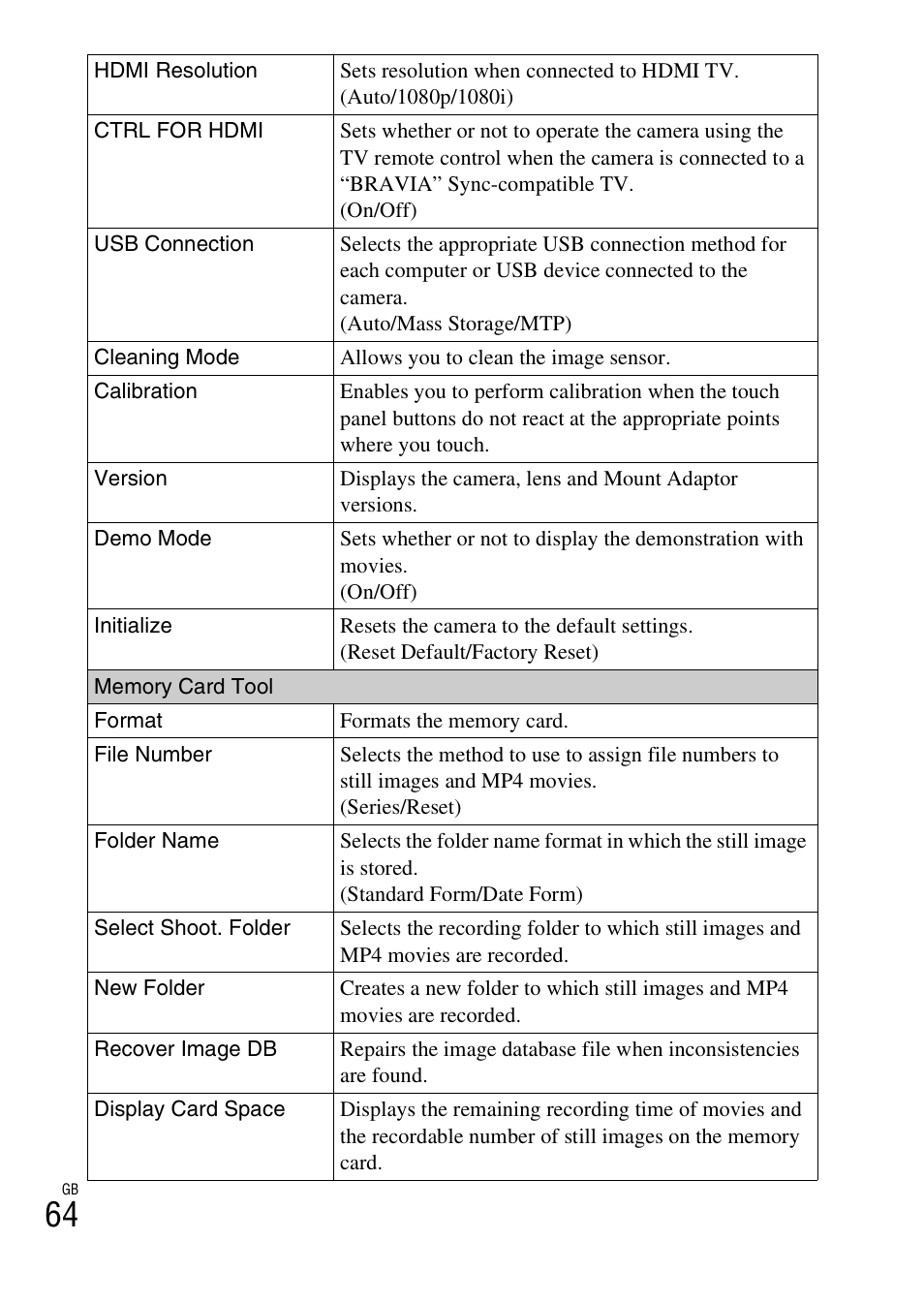 Sony NEX-5T User Manual | Page 64 / 104