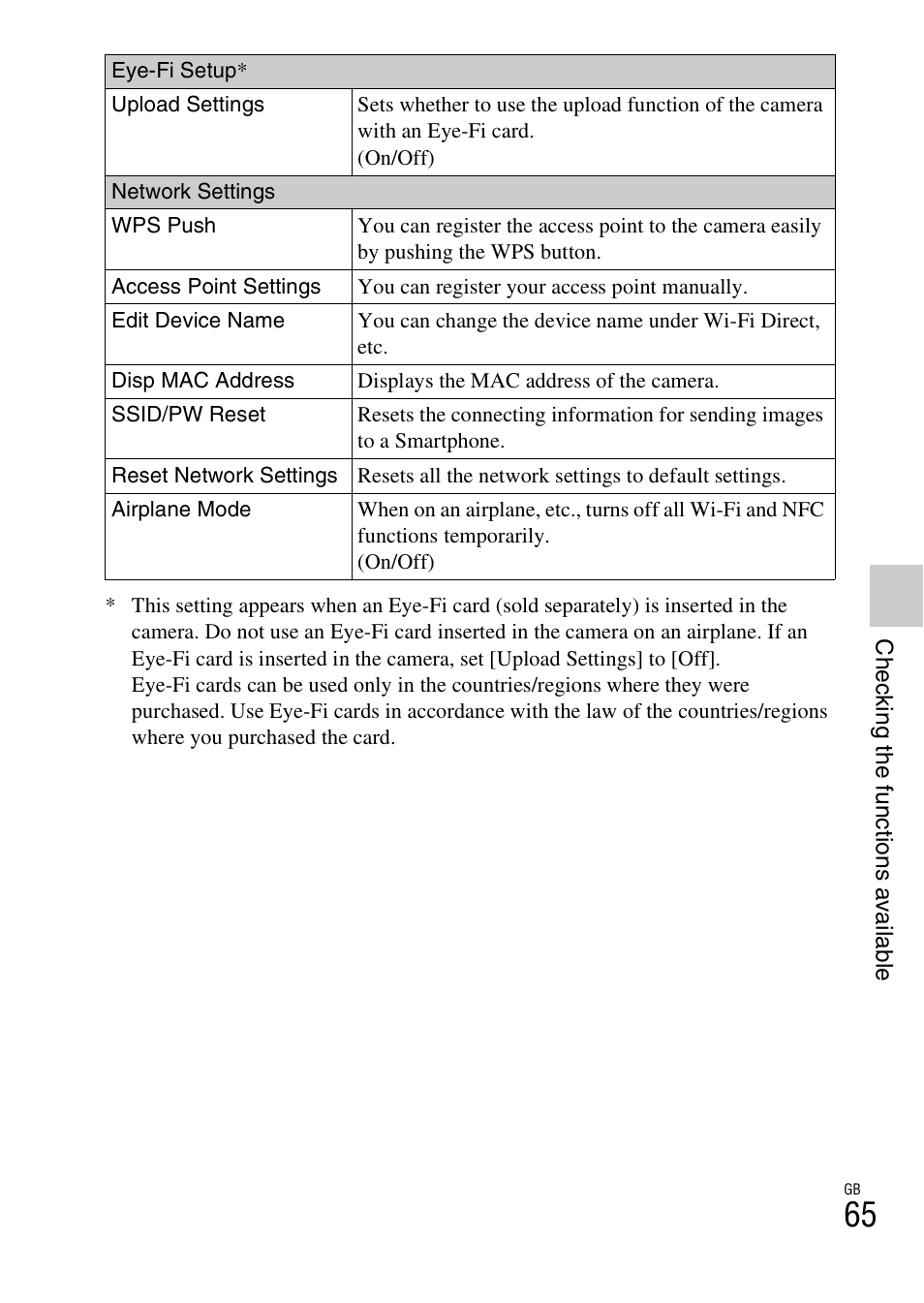 Sony NEX-5T User Manual | Page 65 / 104