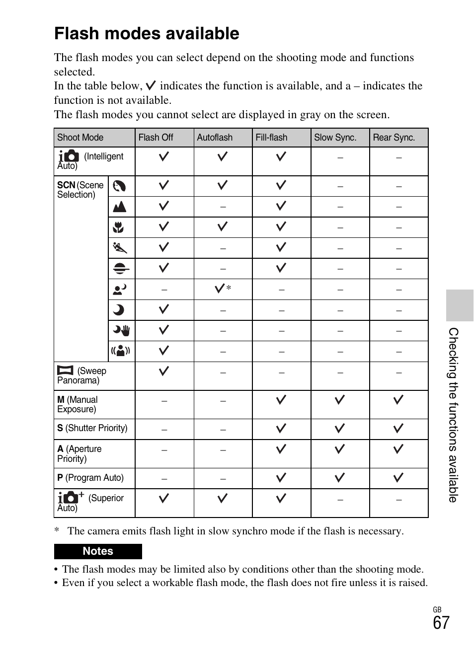 Flash modes available | Sony NEX-5T User Manual | Page 67 / 104