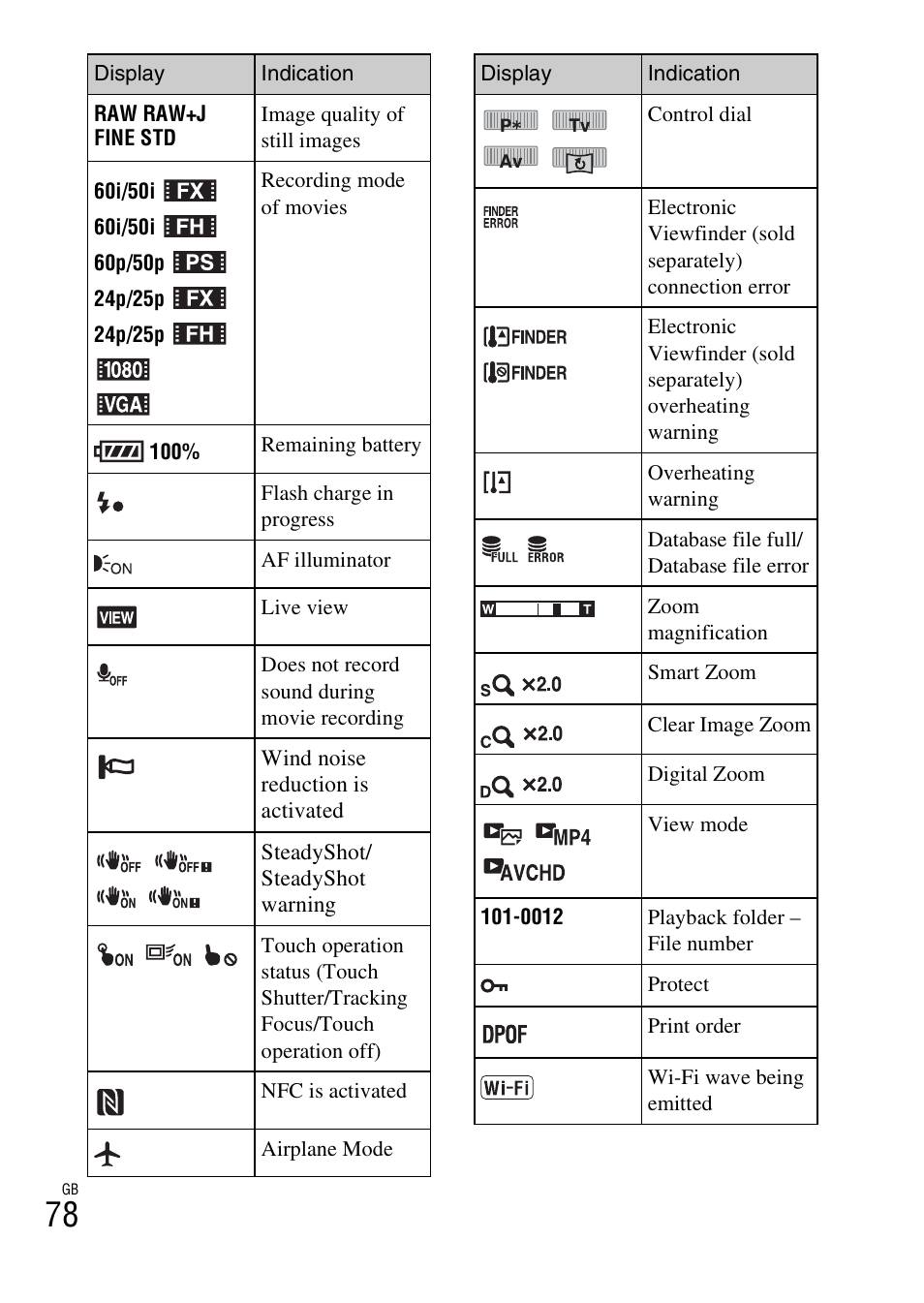 Sony NEX-5T User Manual | Page 78 / 104