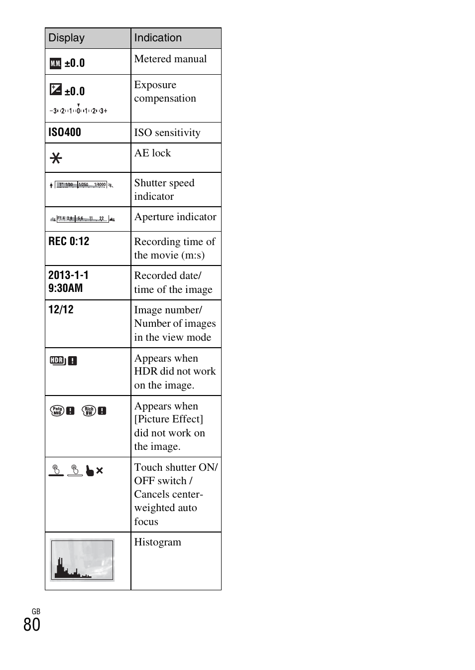 Sony NEX-5T User Manual | Page 80 / 104