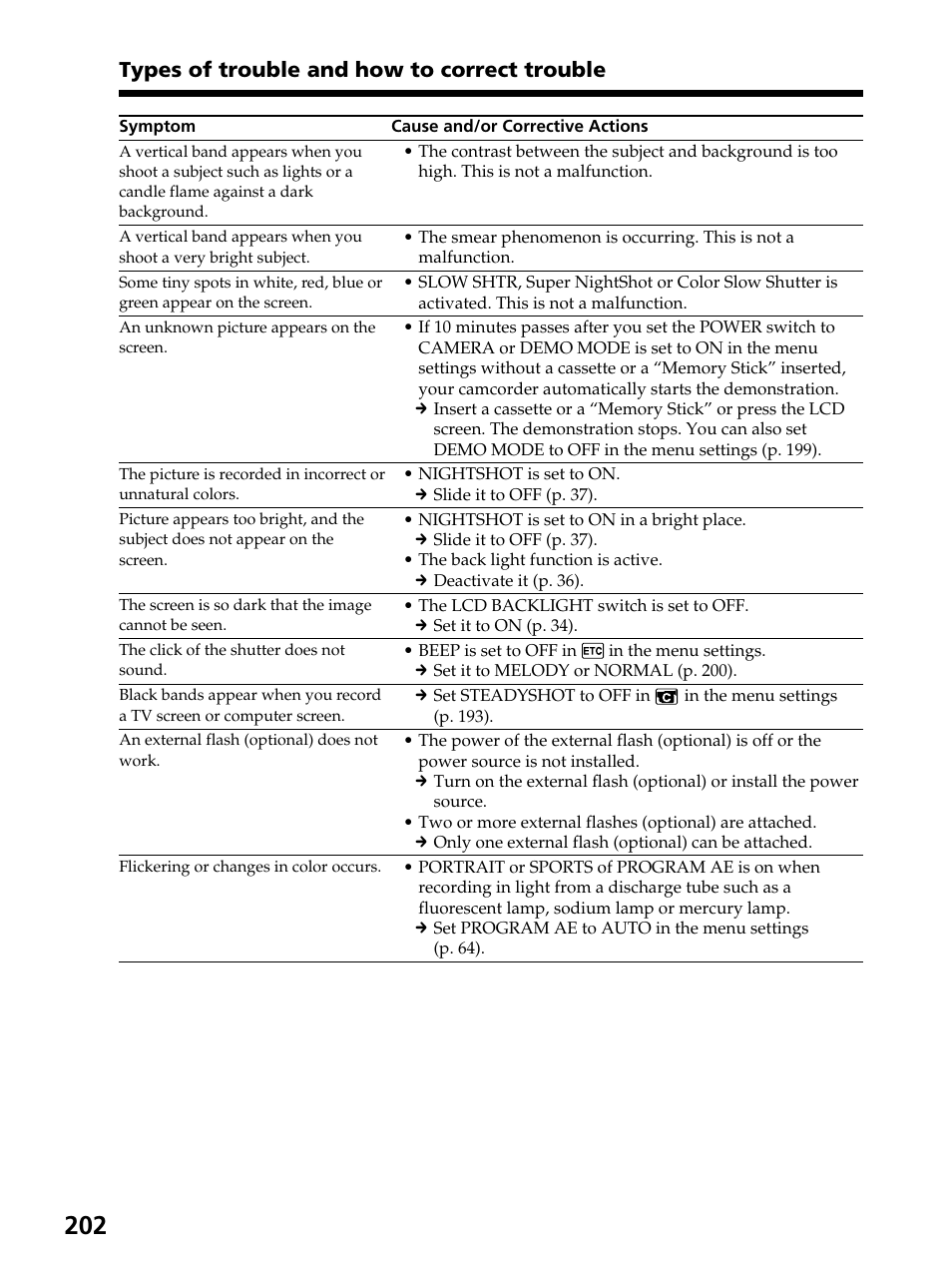 Types of trouble and how to correct trouble | Sony DCR-PC105 User Manual | Page 202 / 240