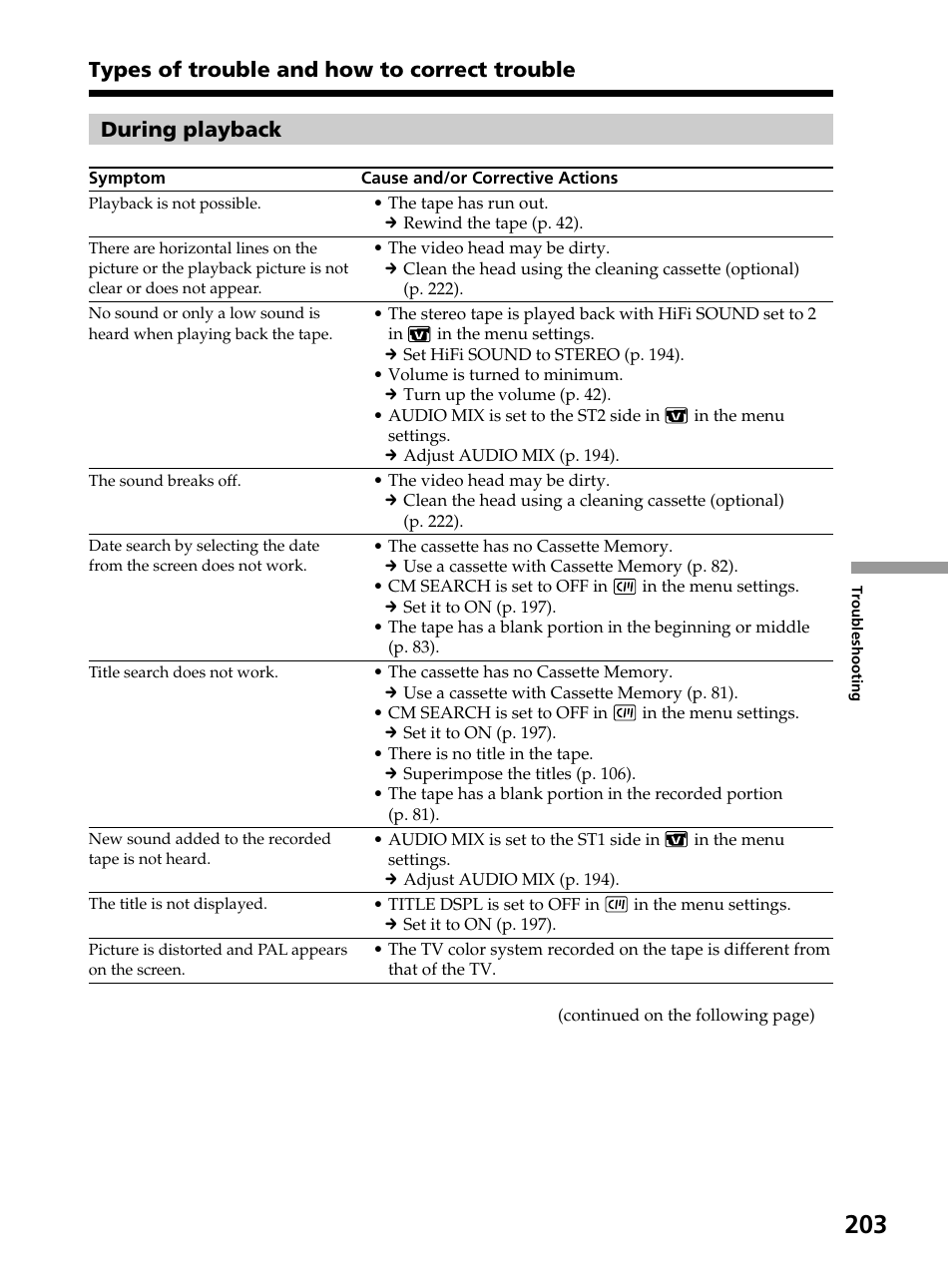 During playback, Types of trouble and how to correct trouble | Sony DCR-PC105 User Manual | Page 203 / 240