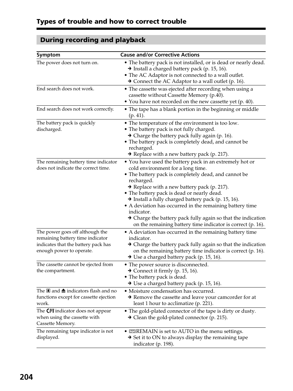 Sony DCR-PC105 User Manual | Page 204 / 240