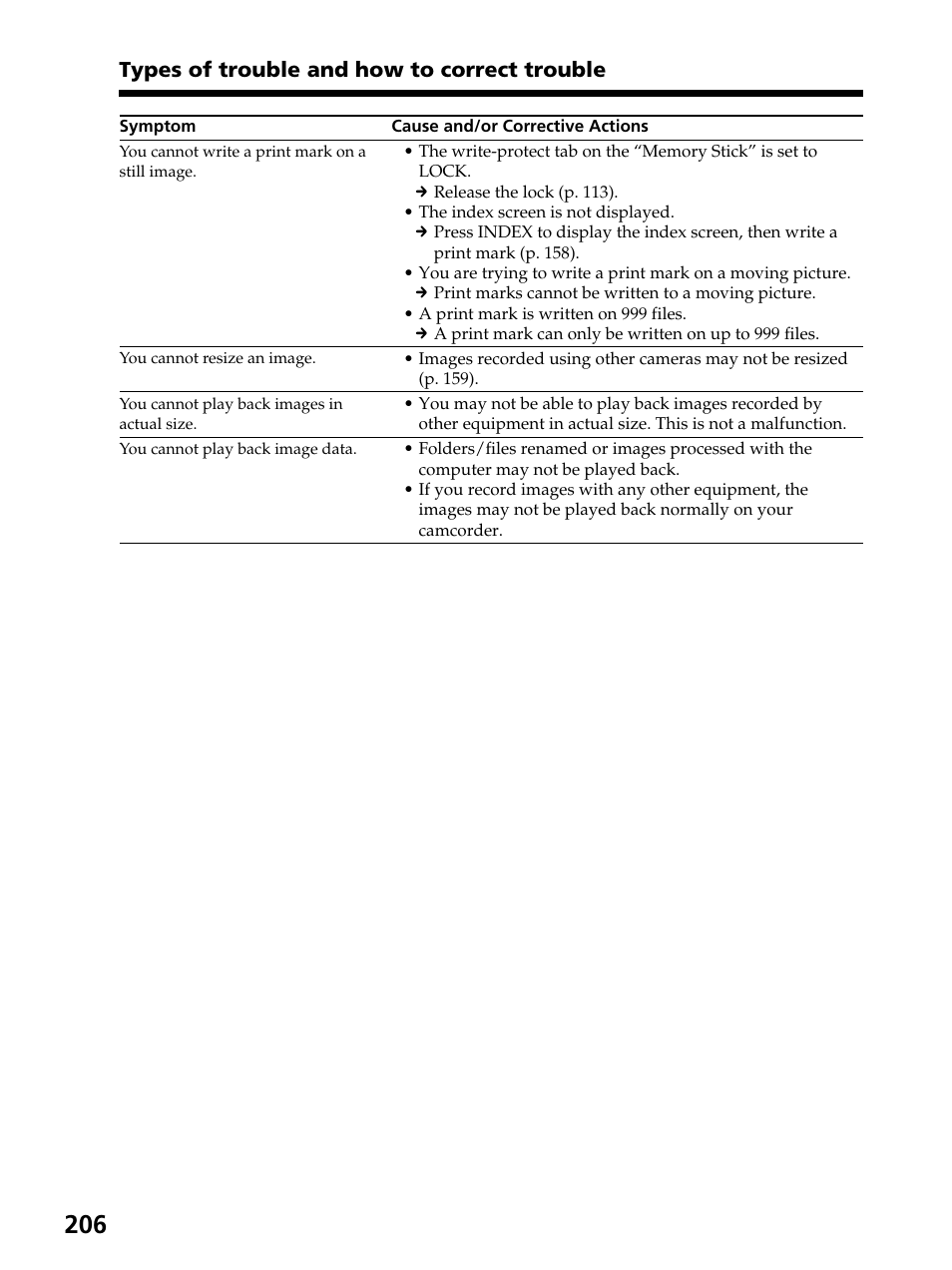 Types of trouble and how to correct trouble | Sony DCR-PC105 User Manual | Page 206 / 240