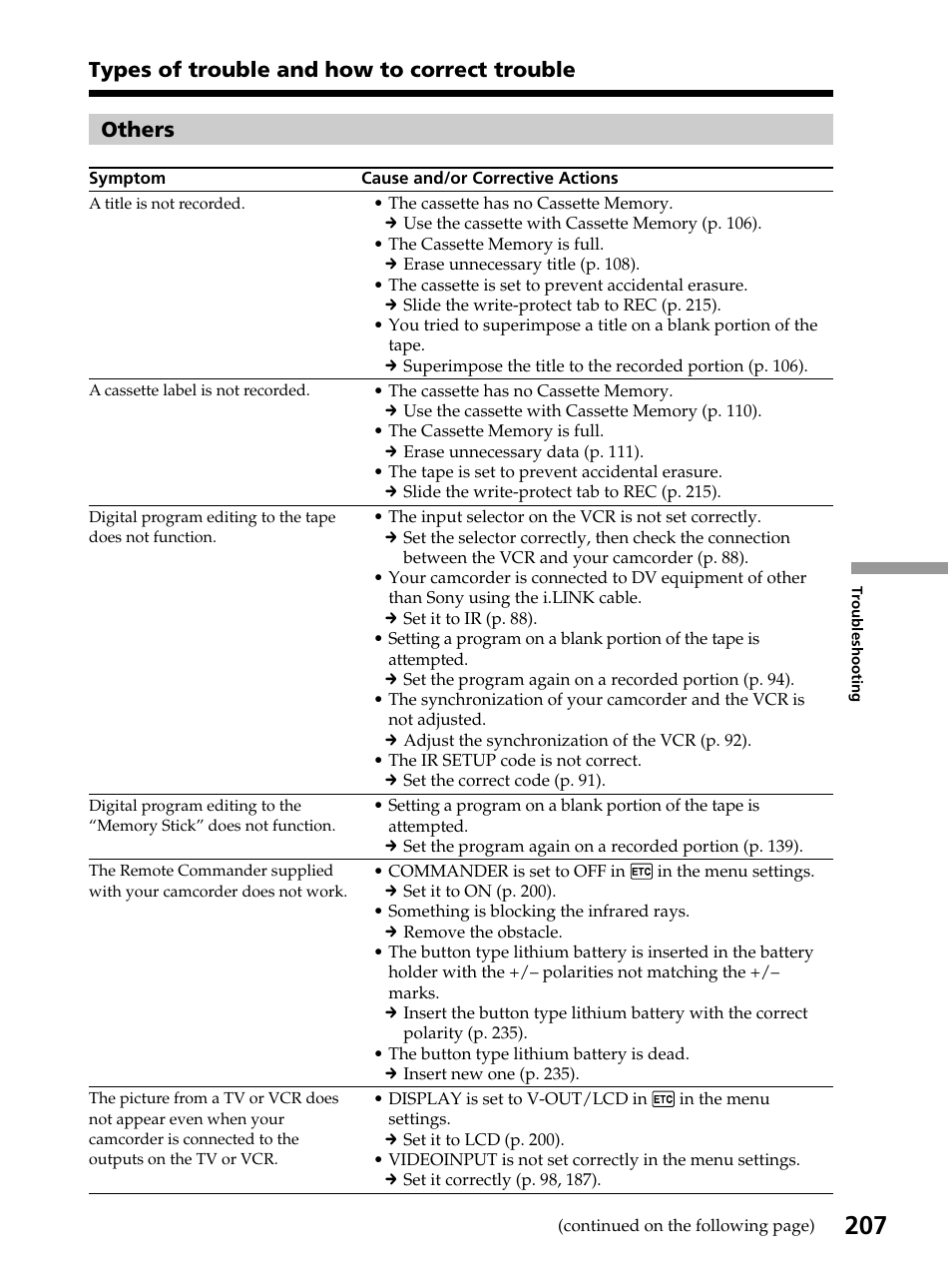 Types of trouble and how to correct trouble others | Sony DCR-PC105 User Manual | Page 207 / 240