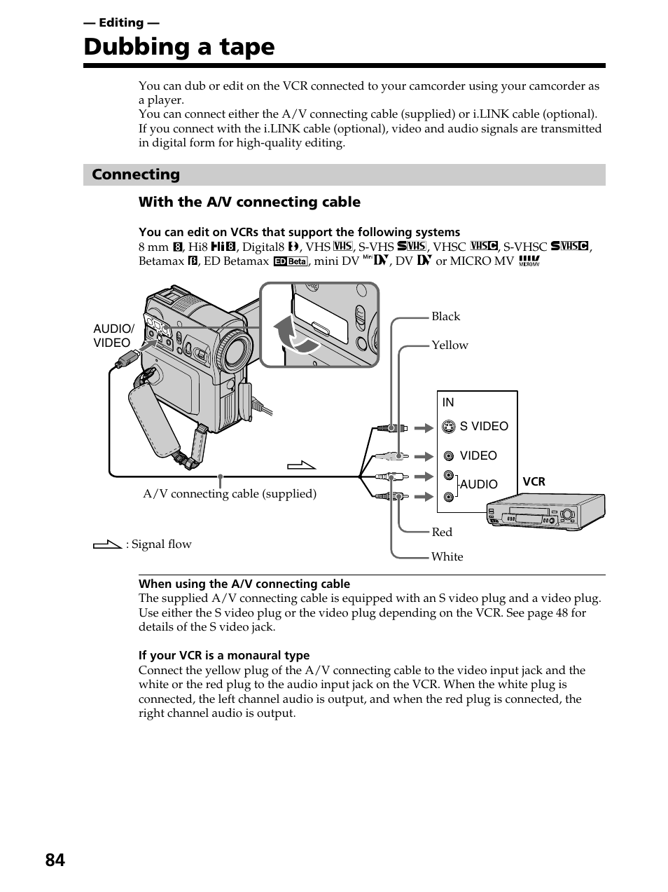 Editing, Dubbing a tape | Sony DCR-PC105 User Manual | Page 84 / 240