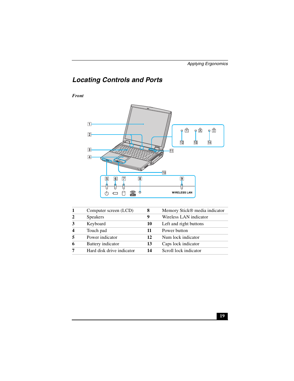 Locating controls and ports | Sony PCG-NV290 User Manual | Page 19 / 64