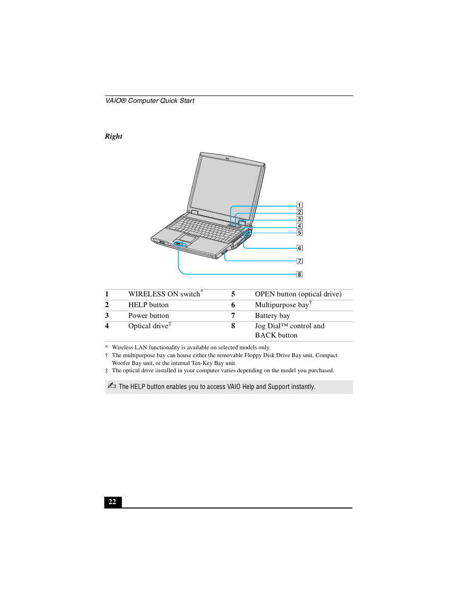 Sony PCG-NV290 User Manual | Page 22 / 64