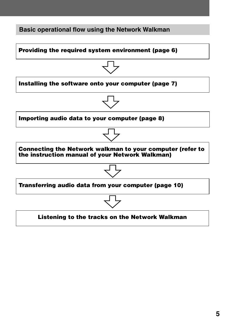 Basic operational flow using the network walkman | Sony VGF-AP1L User Manual | Page 5 / 24