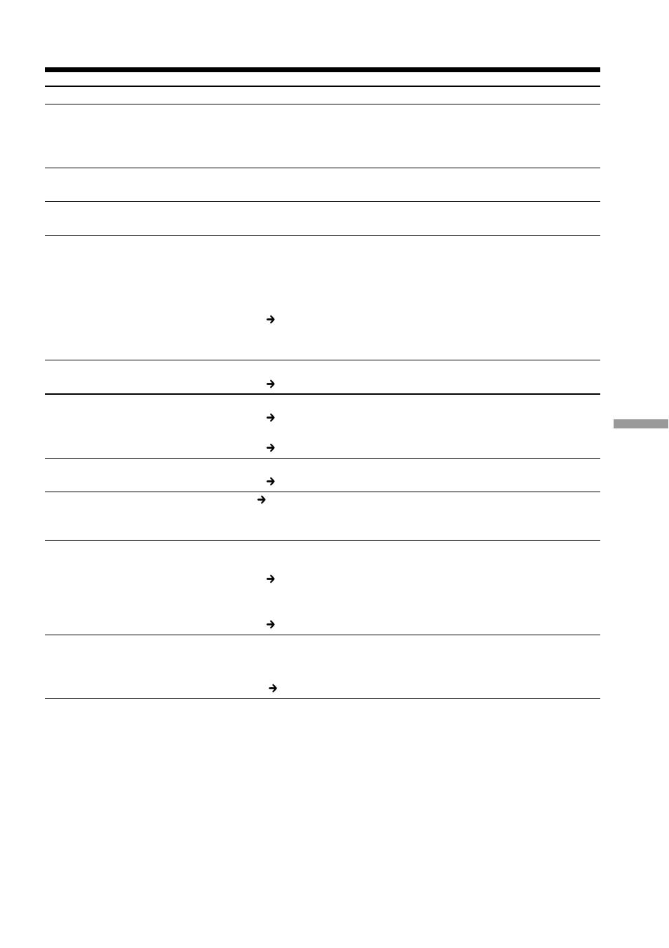 Types of trouble and how to correct trouble | Sony DCR-TRV33 User Manual | Page 187 / 220