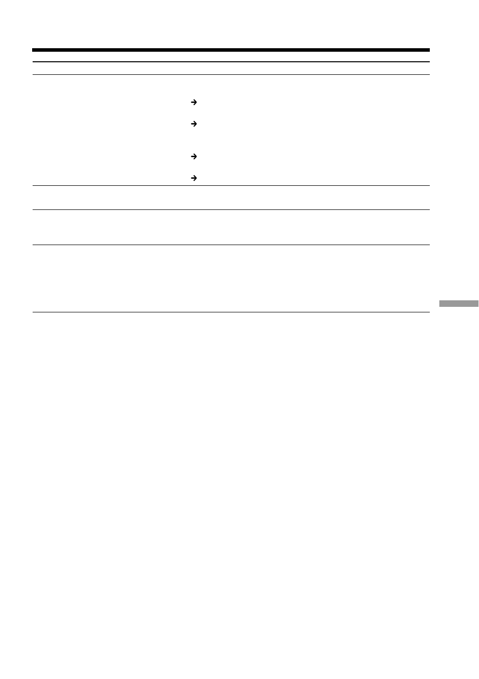 Types of trouble and how to correct trouble | Sony DCR-TRV33 User Manual | Page 191 / 220