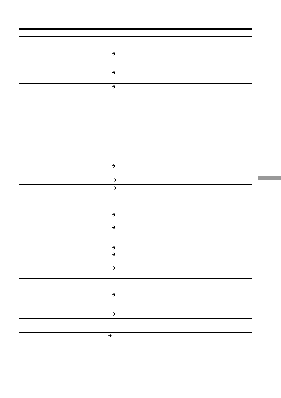 Types of trouble and how to correct trouble | Sony DCR-TRV33 User Manual | Page 193 / 220