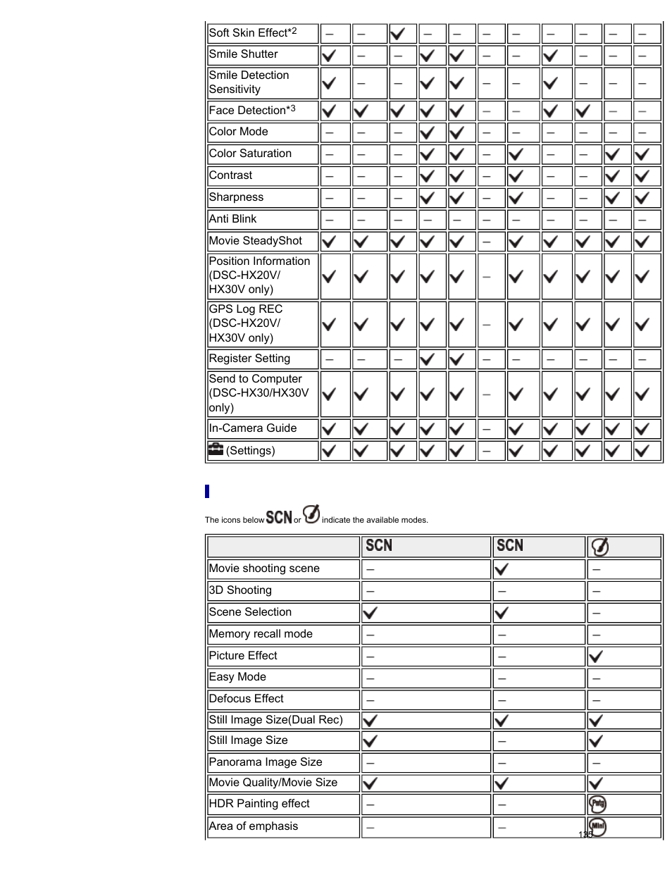 Effect mode | Sony DSC-HX30V User Manual | Page 144 / 276