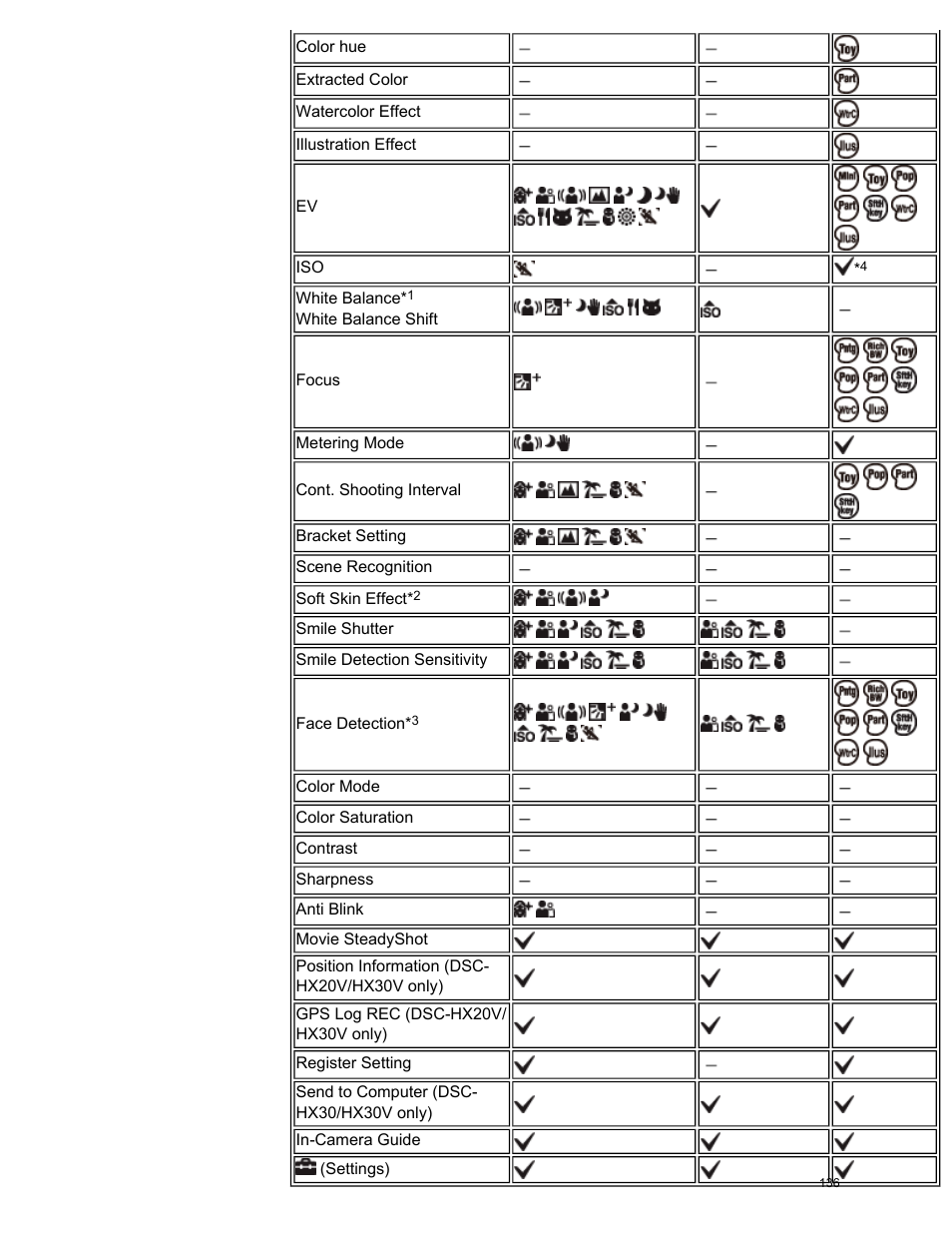 Sony DSC-HX30V User Manual | Page 145 / 276