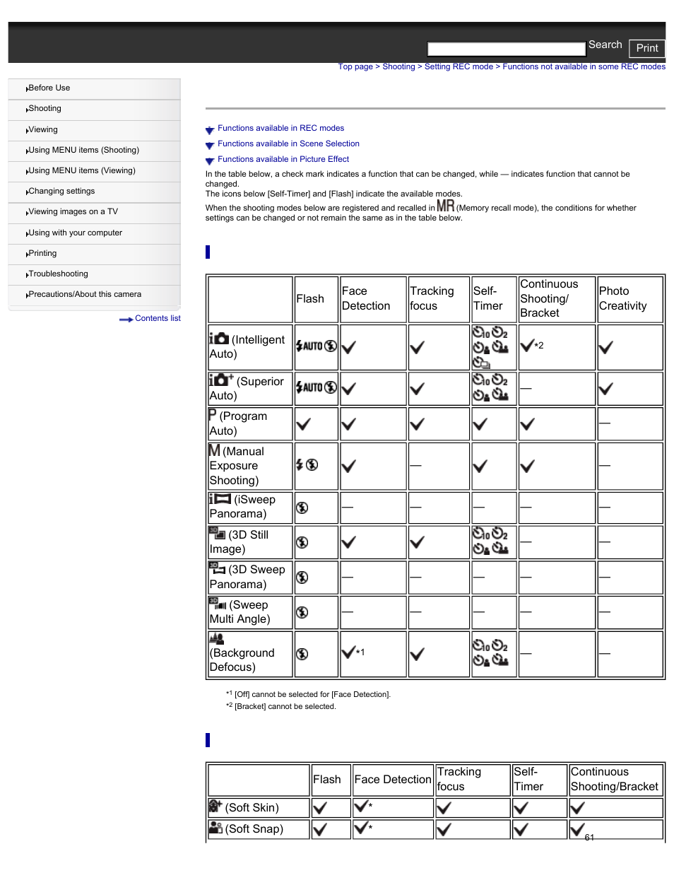 Functions not available in some rec modes | Sony DSC-HX30V User Manual | Page 70 / 276