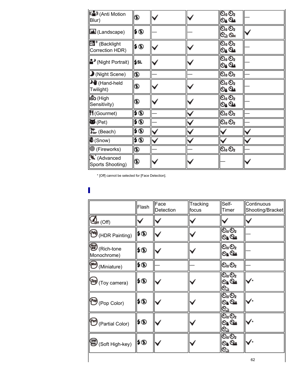 Functions available in picture effect | Sony DSC-HX30V User Manual | Page 71 / 276
