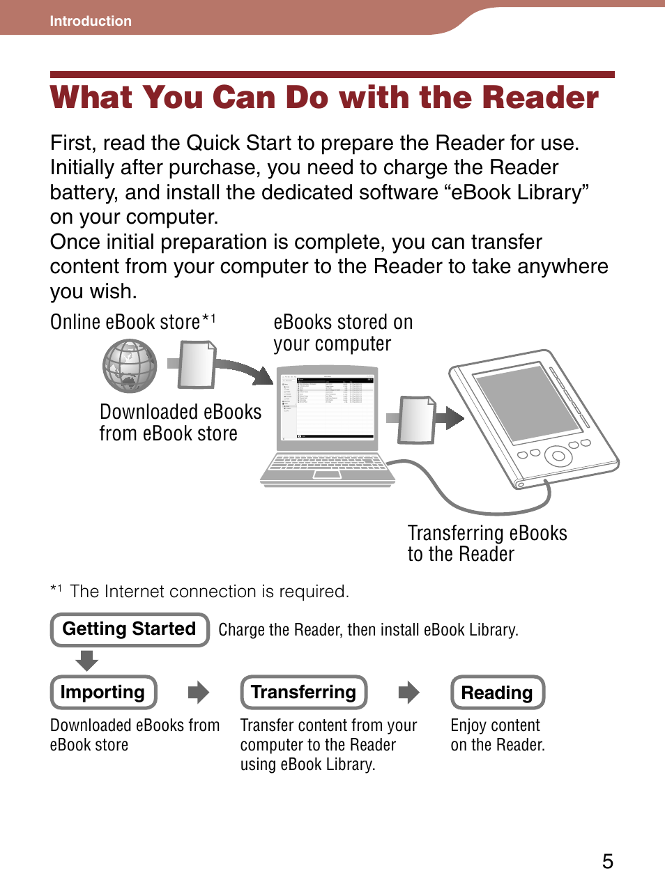 Introduction, What you can do with the reader | Sony PRS-300LC User Manual | Page 5 / 92