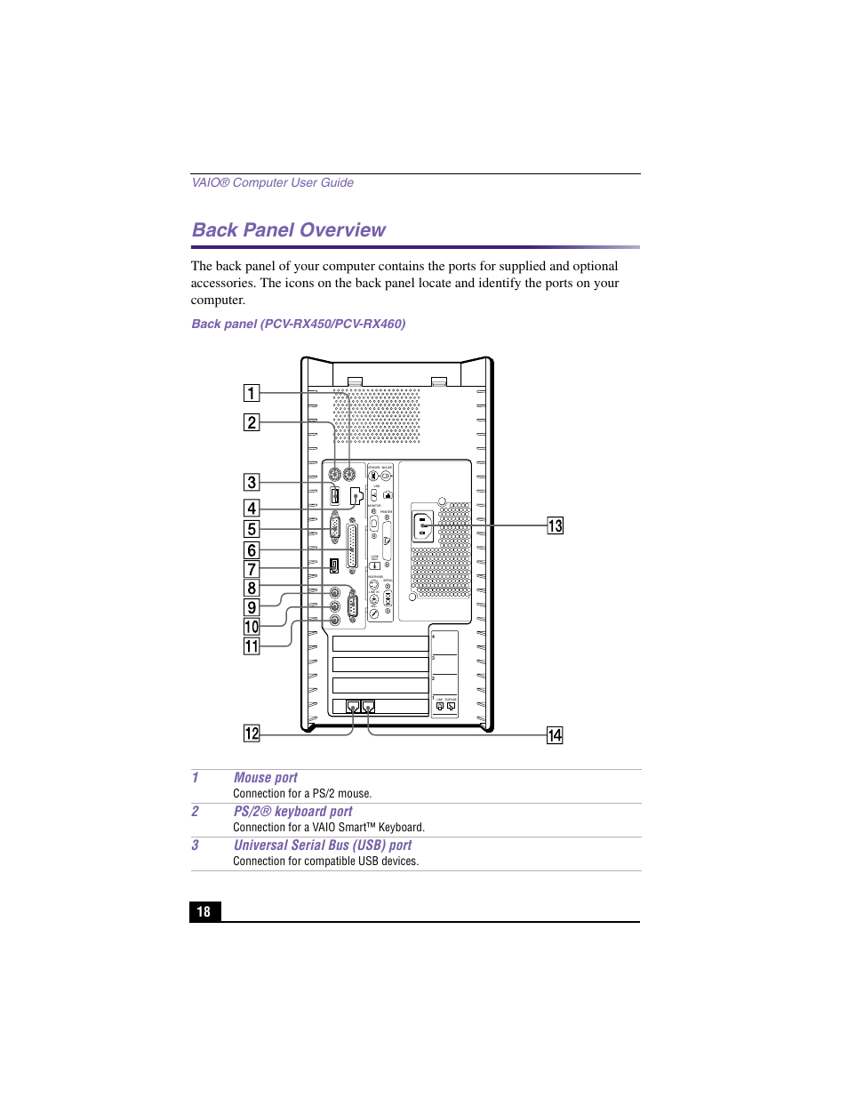 Back panel overview, 1mouse port, 2ps/2® keyboard port | 3universal serial bus (usb) port, Vaio® computer user guide, Connection for a ps/2 mouse, Connection for a vaio smart™ keyboard, Connection for compatible usb devices | Sony PCV-RX450 User Manual | Page 16 / 98
