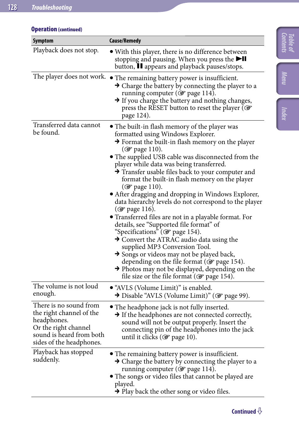 Sony NWZ-A829 User Manual | Page 128 / 161