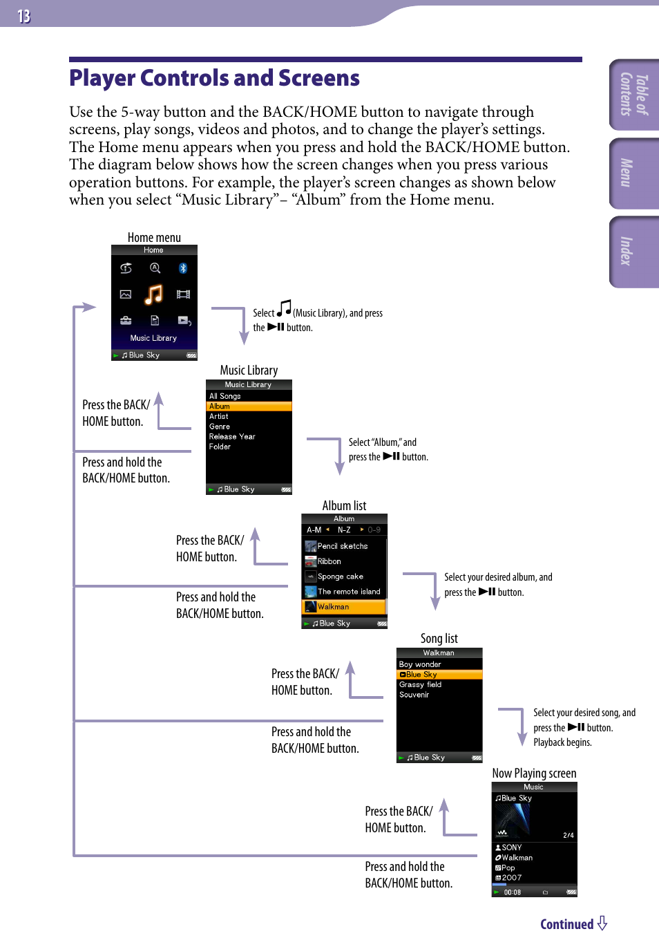 Player controls and screens | Sony NWZ-A829 User Manual | Page 13 / 161