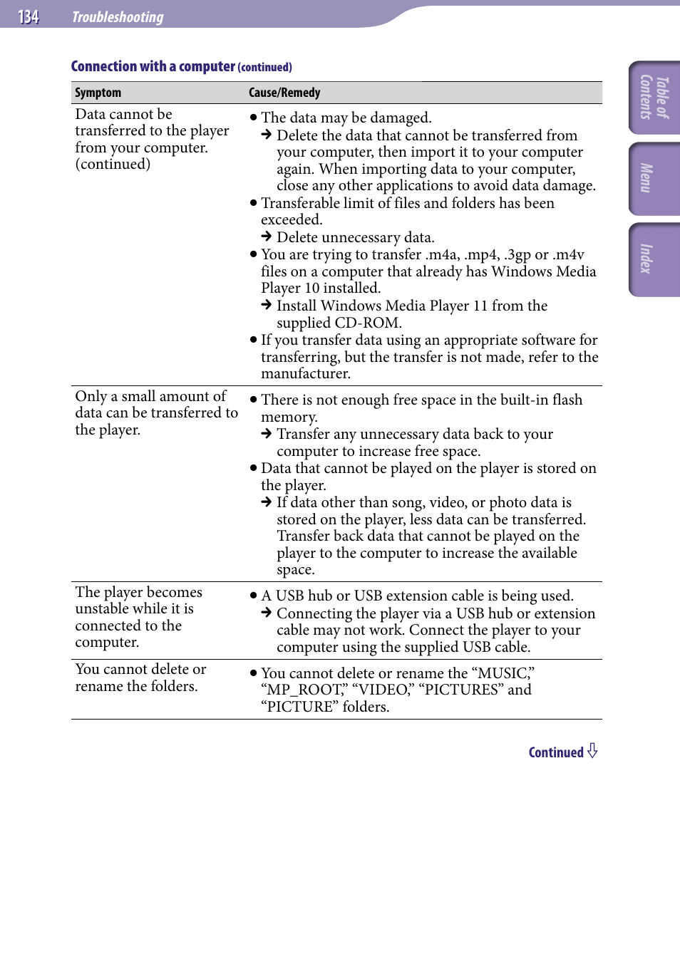 Sony NWZ-A829 User Manual | Page 134 / 161