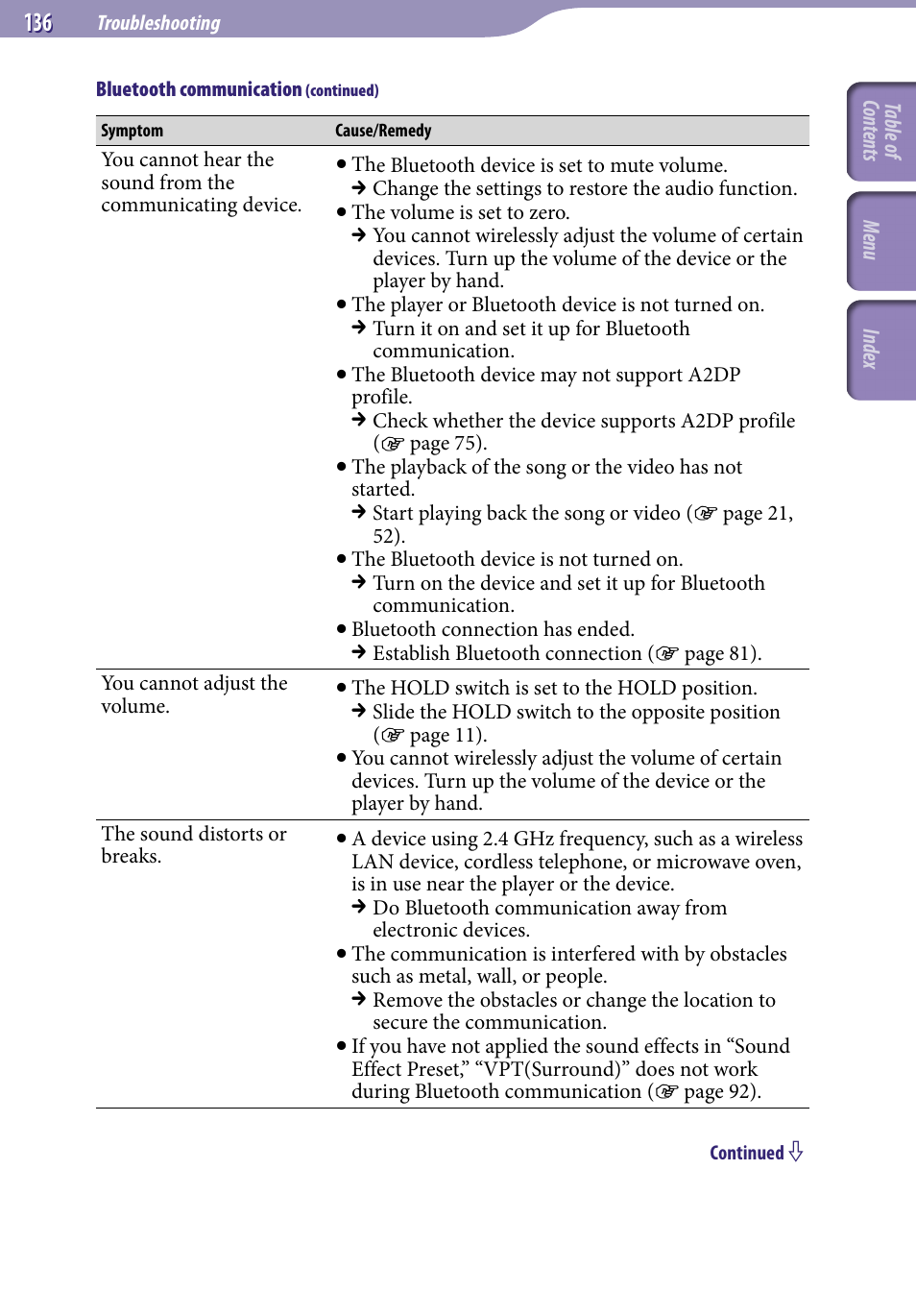 Sony NWZ-A829 User Manual | Page 136 / 161