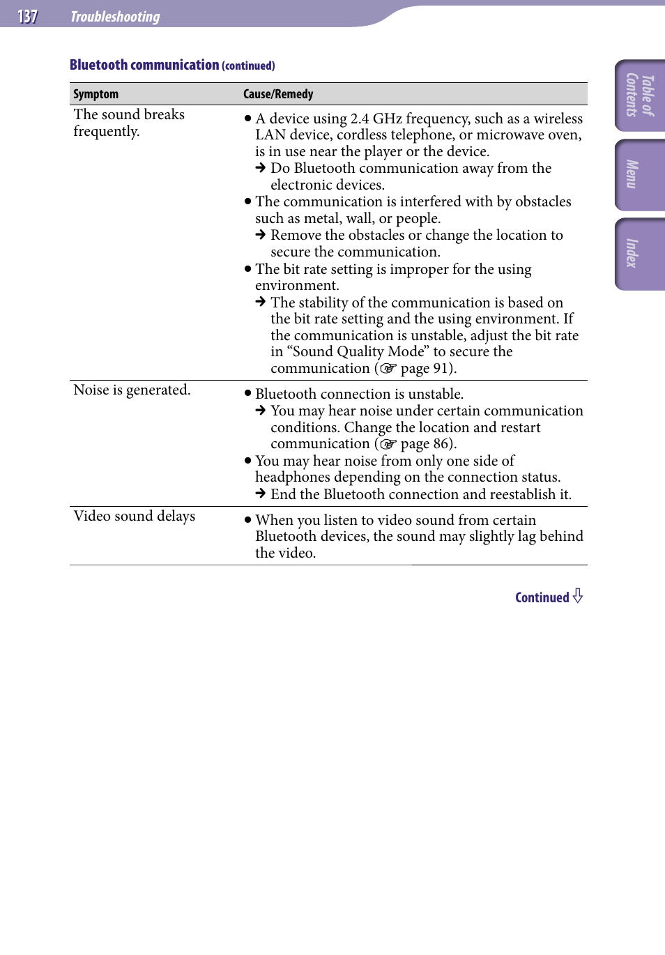Sony NWZ-A829 User Manual | Page 137 / 161