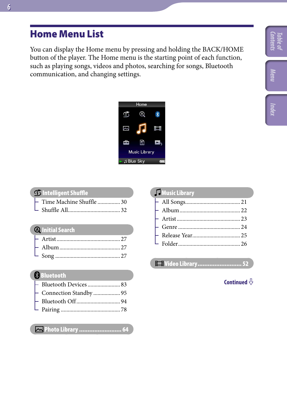 Home menu list | Sony NWZ-A829 User Manual | Page 6 / 161