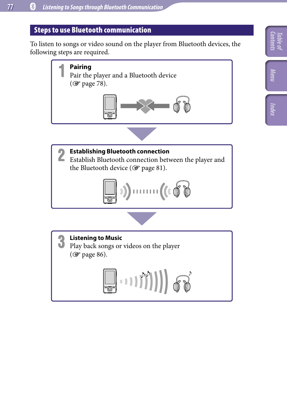Steps to use bluetooth communication | Sony NWZ-A829 User Manual | Page 77 / 161