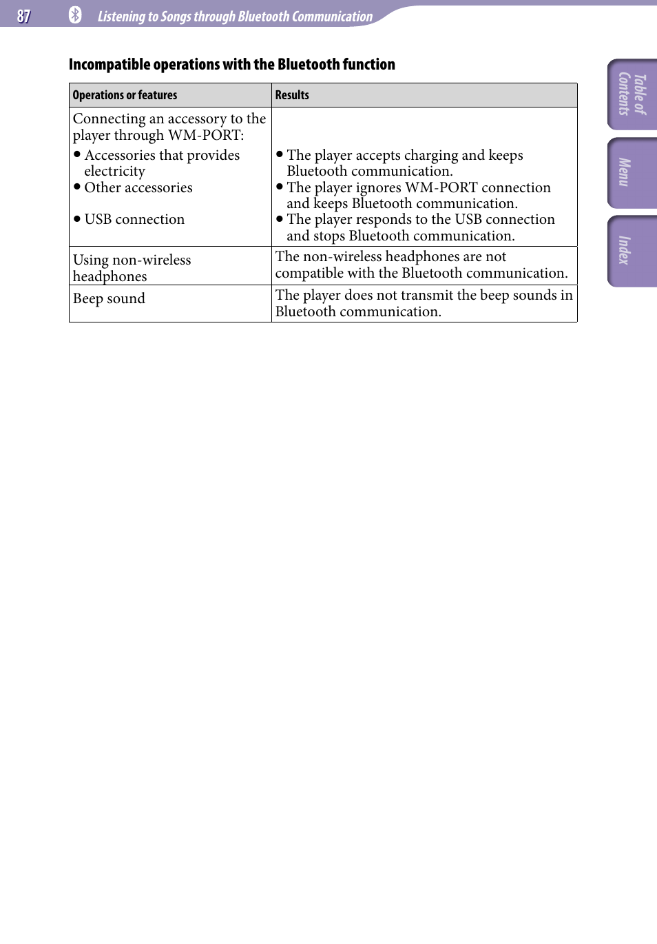 Sony NWZ-A829 User Manual | Page 87 / 161